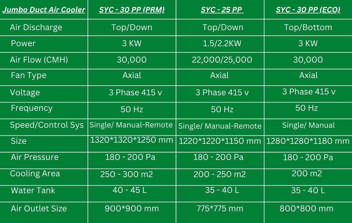 Duct Air Cooler